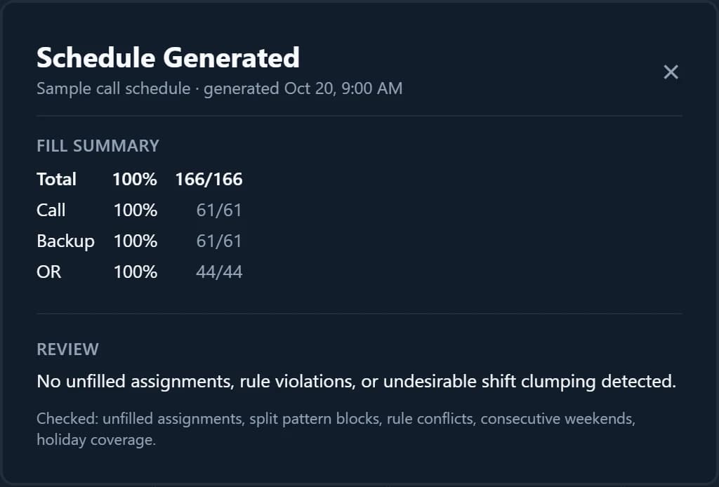 The generation summary: fill percentages for each role and the Review section.