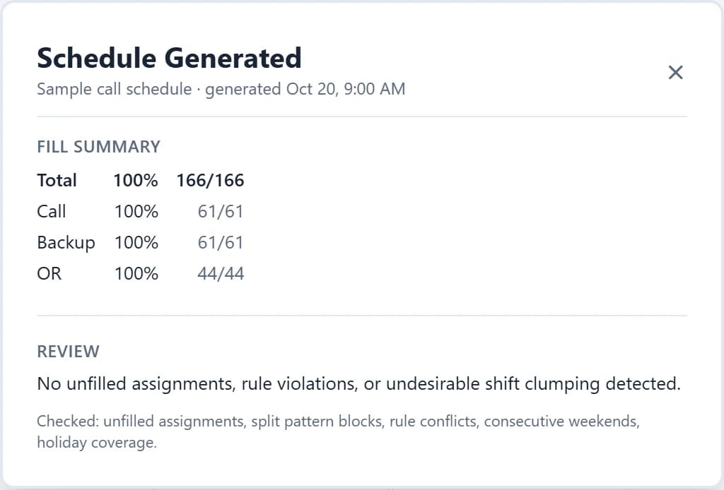 The generation summary: fill percentages for each role and the Review section.